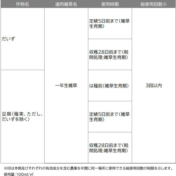 当店一番人気】 まとめ買い 4本入 グリーンスキットシャワー 4.2L 住友化学園芸 畑で使える除草剤 送料無料  newschoolhistories.org