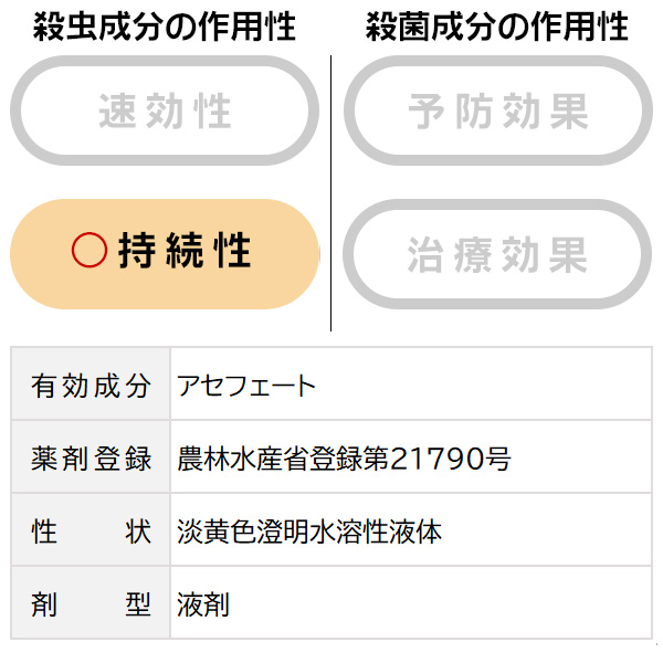 楽天市場 殺虫剤 害虫 駆除 オルトラン液剤 100ml 住友化学園芸 イーハナス楽天市場店