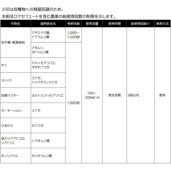 1周年記念イベントが オルトラン水和剤 1g×10袋入 住友化学園芸 広範囲の害虫に効果が持続 殺虫剤 M6 turbonetce.com.br