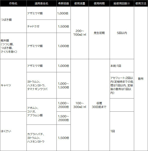 1周年記念イベントが オルトラン水和剤 1g×10袋入 住友化学園芸 広範囲の害虫に効果が持続 殺虫剤 M6 turbonetce.com.br