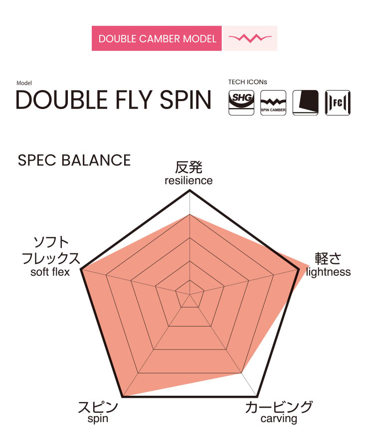 当季大流行 22-23 2023 011ARTISTIC ゼロワンワン DOUBLE FLY SPIN