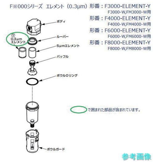 (CKD) F4000-ELEMENT-Y-10 F4000続きもの用 化学元素(10個/仕かける) 【1袋(10個)】