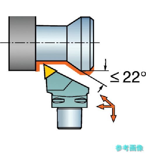 (SANDVIK) C3-MTJNR-22040-16 コロマントキャプト T-Max P用切り立てる天々(410) 【1個】