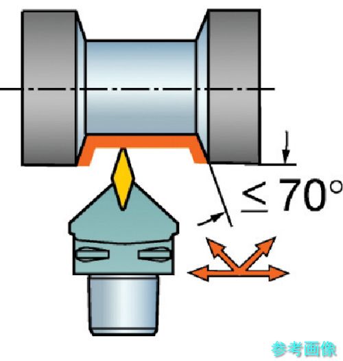(SANDVIK) C3-SVVBN-00040-11-B1 コロマントキャプト コロターン107用切り立てる頭顱(410) 【1個】