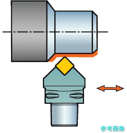 (SANDVIK) C4-DSDNN-00050-12 コロマントキャプト コロターンRC用切り立てる天々(410) 【1個】