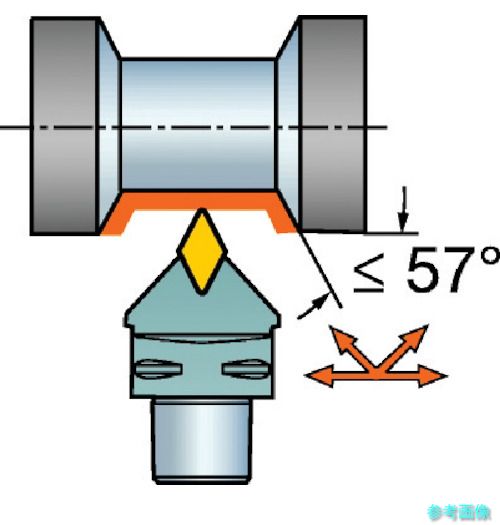 (SANDVIK) C5-SDNCN-00060-11 コロマントキャプト コロターン107用切り立てる頭顱(410) 【1個】