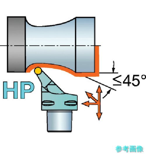 (SANDVIK) C5-SRSCR-35060-12HP コロマントキャプト コロターン107用切り立てる天々(410) 【1個】