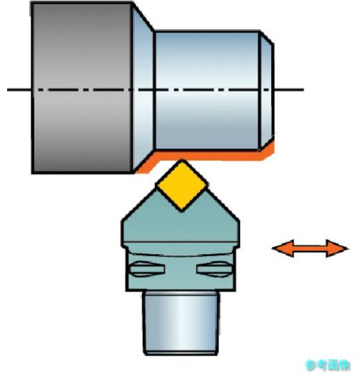 (SANDVIK) C6-DSDNN-00065-15 コロマントキャプト コロターンRC用カッティングヘッド(410) 【1個】