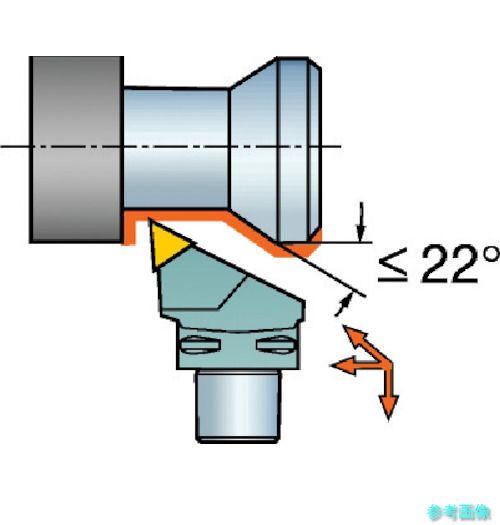 (SANDVIK) C6-MTJNR-45065-22 コロマントキャプト T-Max P用切り立てる天々(410) 【1個】