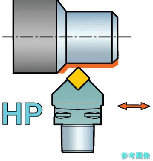(SANDVIK) C6-PSDNN-00065-15HP コロマントキャプト T-Max P用HPカッティングヘッド(410) 【1個】