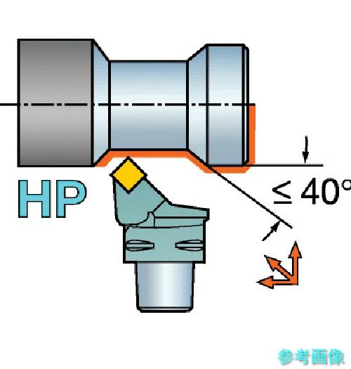 (SANDVIK) C6-PSSNL-45052-19HP コロマントキャプト T-Max P用HP切り立てる天々(410) 【1個】