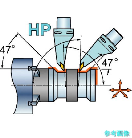 (SANDVIK) C6-SVMBR-00130-16HP コロマントキャプト コロターン107用切り立てる頭顱(410) 【1個】