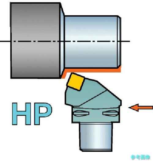 (SANDVIK) C8-PSRNR-45080-19HP コロマントキャプト T-Max P用HPカッティングヘッド(410) 【1個】