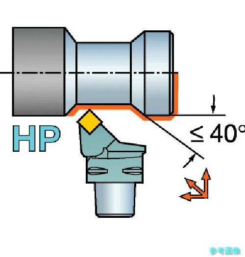 (SANDVIK) C8-PSSNL-55080-19HP コロマントキャプト T-Max P用HPカッティングヘッド(410) 【1個】