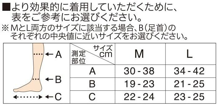 2022 寝ながらメディキュット スーパークール フルレッグ L 着圧 加圧 靴下 スリム 美脚ケア 夏用 配送種別：FM  whitesforracialequity.org