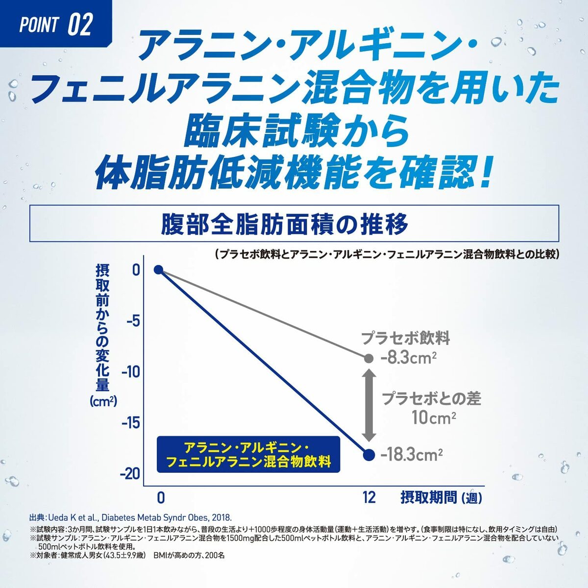 年末のプロモーション大特価！ 送料無料 明治 VAAM ヴァームスマートフィットパウダー レモン風味 1箱20袋入り ×12箱 機能性表示食品  fucoa.cl