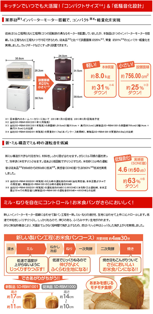 楽天市場 パナソニック Panasonic ライスブレッドクッカー Gopan