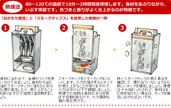 楽天市場 お手軽香房 St 124 燻製器 燻製機 くんせい器 家庭用スモーカー キャンプ用品 新富士バーナー Soto いぶし処 送料無料 くらしのｅショップ