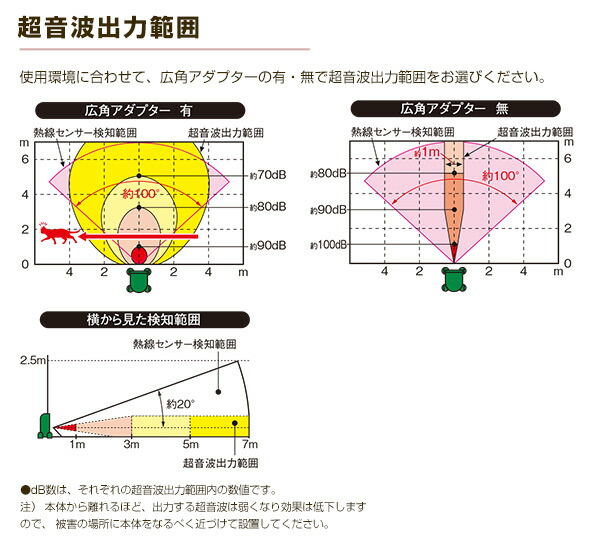 超音波 くらしのe Shop ねこフン害軽減器 ねこちゃんしないで ネコ糞対策 Ec801g ネコ糞対策 ハンガーラック 猫忌避剤 猫対策 猫よけグッズ フン害 パナソニック Panasonic 送料無料 くらしのｅショップ ネコ糞対策に ネコの警戒心をかき立てて フン害を軽減 超