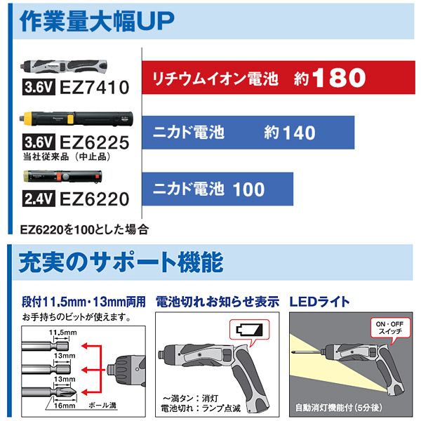 3.6V充電スティックドリルドライバー(本体のみ)(赤) Panasonic