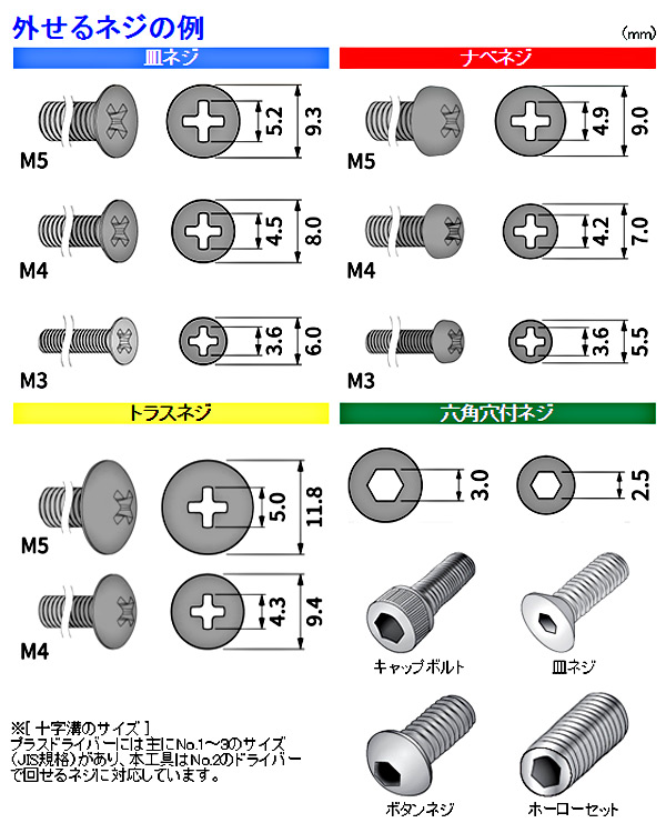 楽天市場 ネジバズーカ ネジ外し専用工具 Dbz 55b ねじ外し ねじはずし なめたネジはずしビット 工具 皿ネジ 皿ねじ ドライバー 六角 エンジニア Engineer 送料無料 くらしのｅショップ