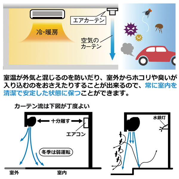 楽天市場 エアーカーテン 900mm N900 Ac エアカーテン 90cm 送風機 空気の遮断 空気のカーテン 分煙 ナカトミ Nakatomi 送料無料 くらしのｅショップ