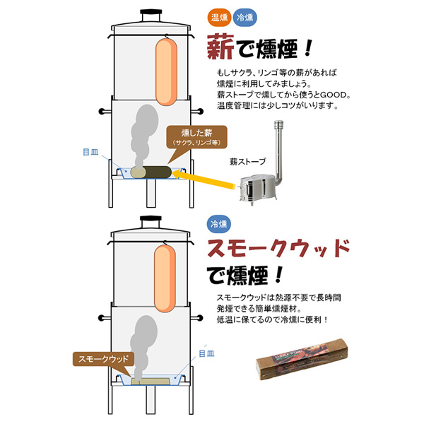 楽天市場 大型 ステンレス製 燻製 スモーカー スモークチップ付き F 510 くん製 燻製機 燻製器 スモーク料理 q バーベキュー スモークチップ キャンプ用品 ホンマ製作所 サンフィールド Sunfield 送料無料 くらしのｅショップ