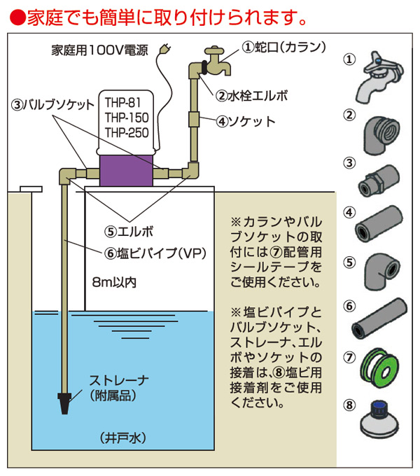 楽天市場 浅井戸用 ホームポンプ 蛇口2個タイプ Thp 150kf 井戸 水汲み 融雪 水くみ ポンプ 家庭用 給水ポンプ 井戸ポンプ 井戸用ポンプ 電動ポンプ 寺田ポンプ 送料無料 くらしのｅショップ