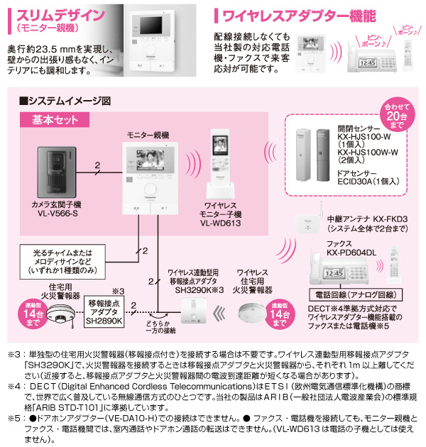 高質で安価 楽天市場 ワイヤレスモニター付き テレビドアホン Vl Swd2k 防犯カメラ どこでもドアホン ドアホン ワイヤレスモニター テレビ ドアホン インターホン スマホ パナソニック Panasonic 送料無料 くらしのｅショップ お気にいる Www Babalhawa Net