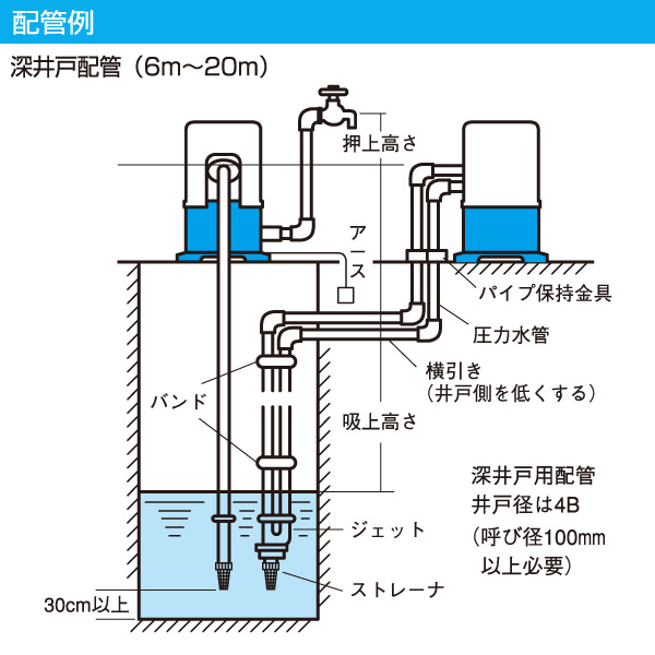 楽天市場 浅深兼用 井戸ポンプ Thpc 250f Thpc 250s 100v 250w 口径25mm 家庭用 自吸式 融雪 深井戸ポンプ 井戸ポンプ 浅深兼用 浅井戸ポンプ 井戸用ポンプ 寺田ポンプ 送料無料 くらしのｅショップ