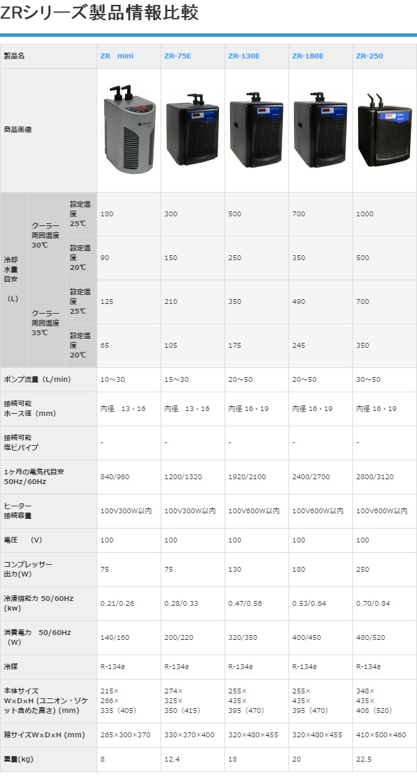 国内最安値 楽天市場 水槽用 クーラー 海水 淡水兼用 Zr 130e 観賞魚 熱帯魚 アクアリウム アクセサリー 水温監視アラート オーバータイム クリーニングタイム ゼンスイ 送料無料 くらしのｅショップ 高速配送 Www Lexusoman Com