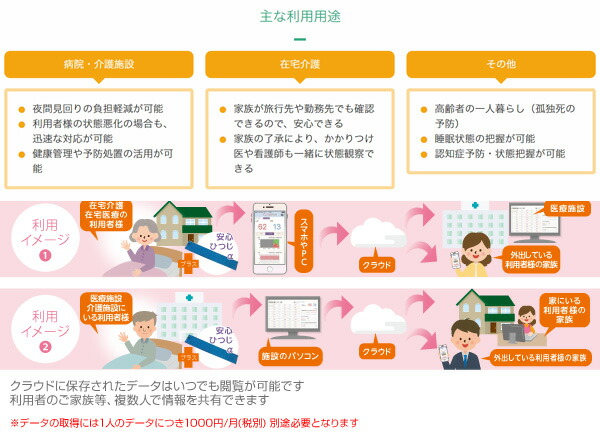 運動でからだが衰える!?高齢者の健康 ...