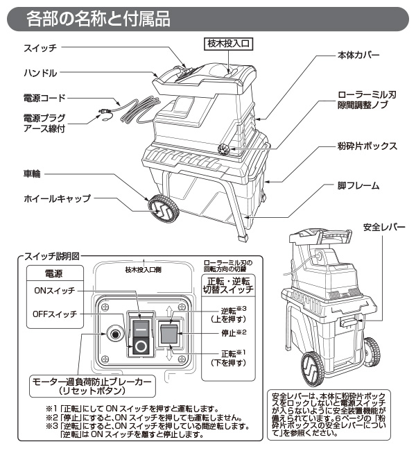 楽天市場 園芸用電動粉砕機 ローラーミルガーデンシュレッダー Yrm 35b 枝葉処理 庭木 剪定 園芸 粉砕機 ガーデン 電動 山善 Yamazen 送料無料 くらしのｅショップ