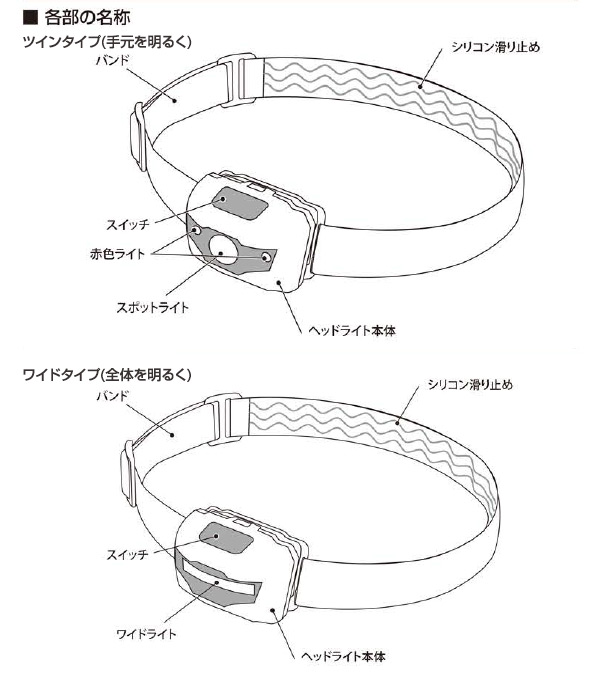 車 ライト 名称 Kuruma