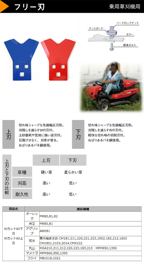 楽天市場 乗用草刈機用 フリー刃 Wカット60 下刃 上刃 2枚入り 0464 0465 ブルー レッド 替え刃 替刃 草刈り機 芝刈り機 刈払い機 刈払機 除草 三陽金属 Sanyo Metal 送料無料 くらしのｅショップ