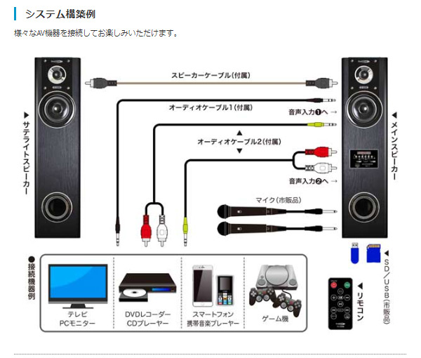 ヴァベル Vabel 山善 タワースピーカー スピーカー カーボンヒーター アンプ内臓 ウーファー Ts 1bw スマホ接続 アンプ内臓 重低音 高音質 ダークブラウン テレビ接続 Pc接続 モニター接続 オーディオ ゲーム カラオケ クマザキエイム 送料無料 くらしのｅ