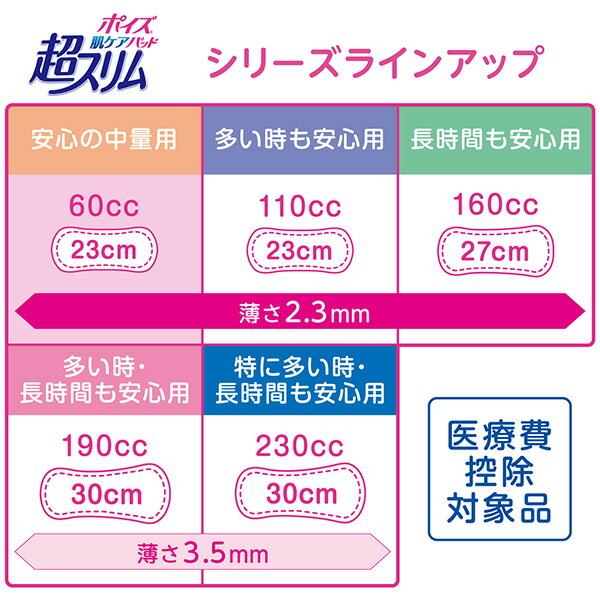 日本製紙クレシアポイズ肌ケアパッド超スリム安心の中量用(60cc)22枚×24(528枚)88156