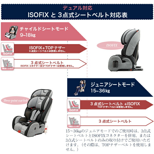 公式 チャイルドシート ジュニアシート ハイバックブースターec Fix こども キッズ チャイルドシート 車 ジュニアシート ベビーシート ベビー 3点式 Isofix 日本育児 くらしのｅショップ 超激安 Arro Studio Com