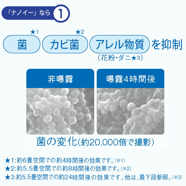 楽天市場 車載用空気清浄機 ナノイー発生器f C100k 卓上空気清浄機 エアークリーナー Nanoe イオン 花粉対策 小型 風量調整パナソニック Panasonic 送料無料 くらしのｅショップ