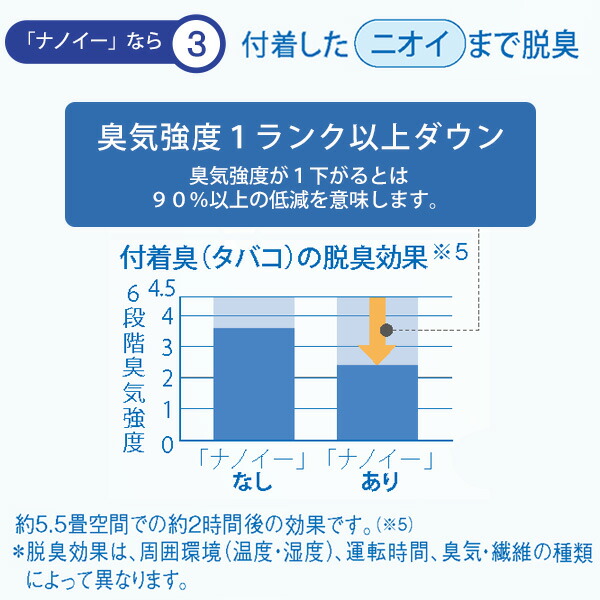 楽天市場 車載用空気清浄機 ナノイー発生器f C100k 卓上空気清浄機 エアークリーナー Nanoe イオン 花粉対策 小型 風量調整パナソニック Panasonic 送料無料 くらしのｅショップ
