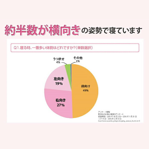 ホワイト アンチリンクルピロー ビューティ スパイダー まくら 横向きで寝てもシワになりにくい 睡眠ジワ に注目した枕で寝ながらアンチエイジング Pillow 送料無料 インテリア 寝具 収納 枕 アンチエイジング 寝具 ピロー 送料無料 枕 マクラ アンチ