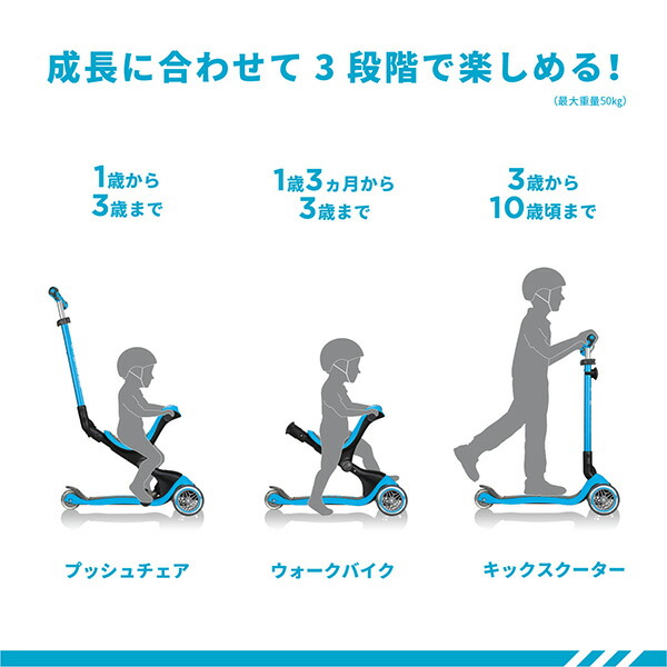 ゴーアップ プッシュチェア 子供 キッズ 安全 キックスクーター おしゃれ こども用 ウォークバイク 3way対象年齢 1歳から10歳頃 子供用