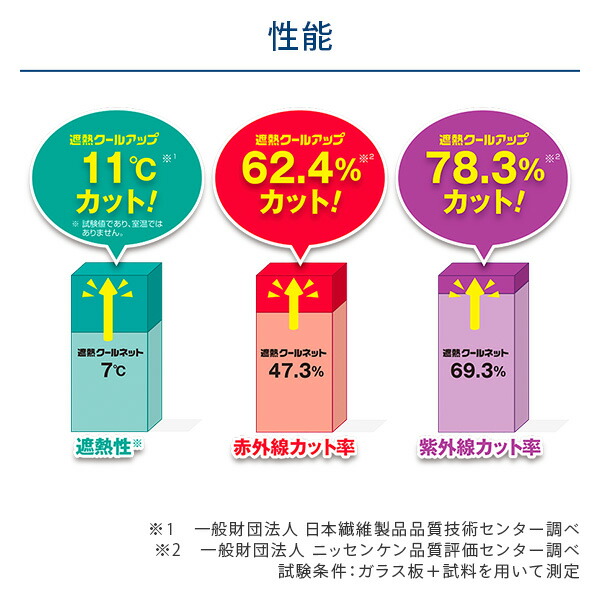 500円引きクーポン】 遮熱クールアップ 100×200cm 2枚組 日本製 ブラック 遮熱 遮熱シート UVカット 遮光 日差し対策 紫外線対策  赤外線 節電 節約 エコ 省エネ 窓シート 網戸 簡単設置 簡単取り付け 貼るだけ 目隠し 暑さ対策 セキスイ SEKISUI  paplab.com.ar