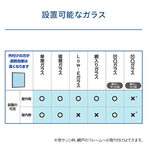 500円引きクーポン】 遮熱クールアップ 100×200cm 2枚組 日本製 ブラック 遮熱 遮熱シート UVカット 遮光 日差し対策 紫外線対策  赤外線 節電 節約 エコ 省エネ 窓シート 網戸 簡単設置 簡単取り付け 貼るだけ 目隠し 暑さ対策 セキスイ SEKISUI  paplab.com.ar