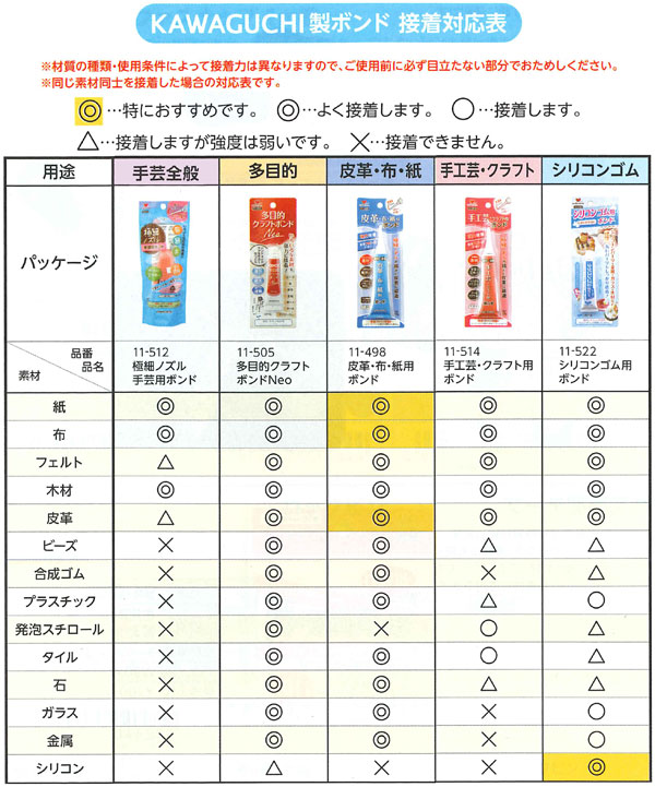 CEMEDINE セメダイン PPXセット 瞬間接着剤PPX 20g 無色透明 AC-110 フッ素樹脂 接着 ポリエチレン ポリオレフィン用 |  シリコーンゴム ポリアセタール樹脂 接着剤 プライマーPPX3 40g ポリプロピレン 瞬間接着剤 【超歓迎】, 45% 割引 |  gruporegulariza.com.br