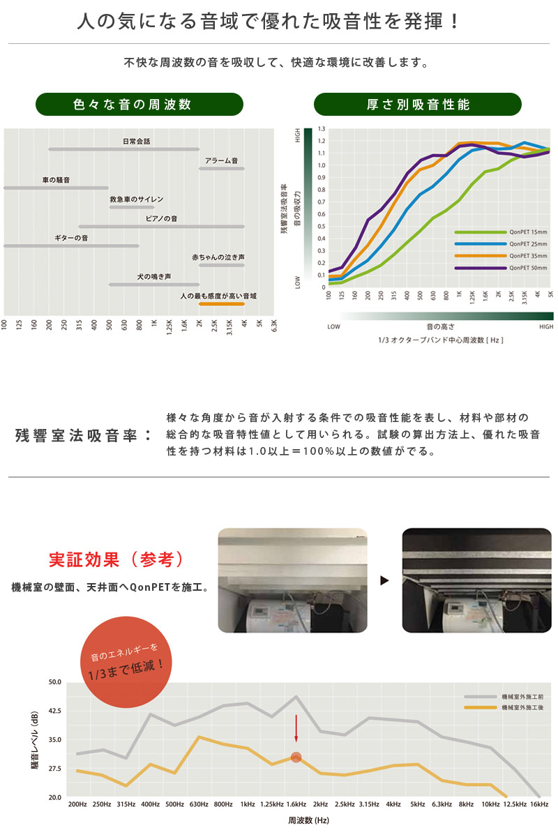 【楽天市場】吸音材 防音 吸音 壁 防音材 防音シート QonPET 窓 ドア 防音マット 吸音シート ホームセンター 防音 DIY