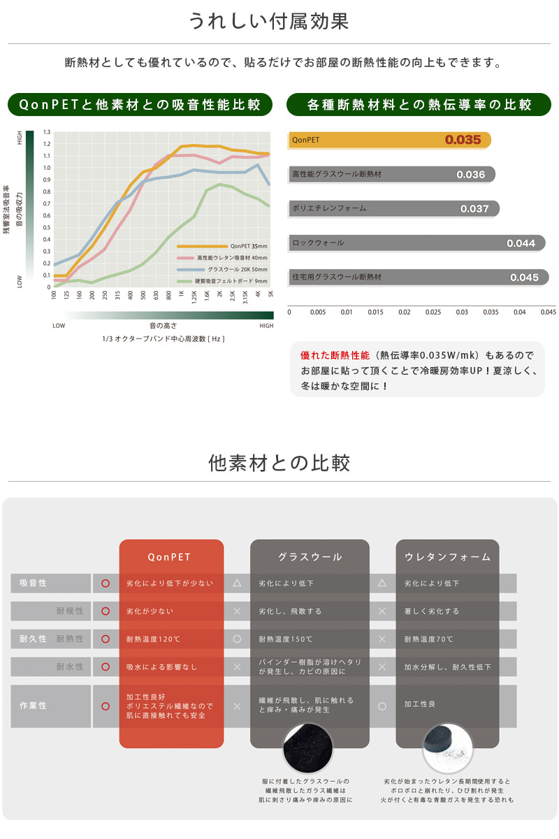 防音 シート 窓 ホームセンター