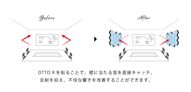 24枚セット オフィス吸音パネルotto R オットー アール 四角形 300mmx300mm 吸音材 インテリア オフィス家具 会議室 防音マット デザイン おしゃれ 吸音パネル フェルト 在宅ワーク 防音 吸音 騒音対策 Rvcconst Com