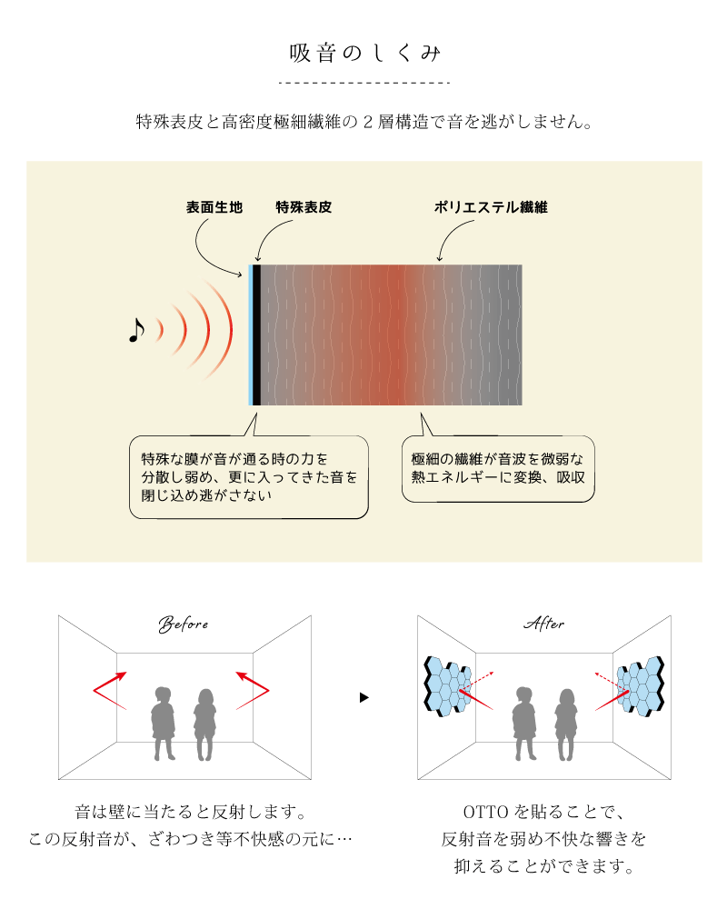 楽天市場 週末限定まとめ買いクーポン配布中 Otto 粘着強タイプ 吸音材 防音 吸音 壁 防音材 防音シート 窓 ドア 防音マット デザイン おしゃれ 吸音シート ポリエステル ホームシアター 防音 騒音対策 Diy オーディオ Qonpet E Mon堂 E Shop