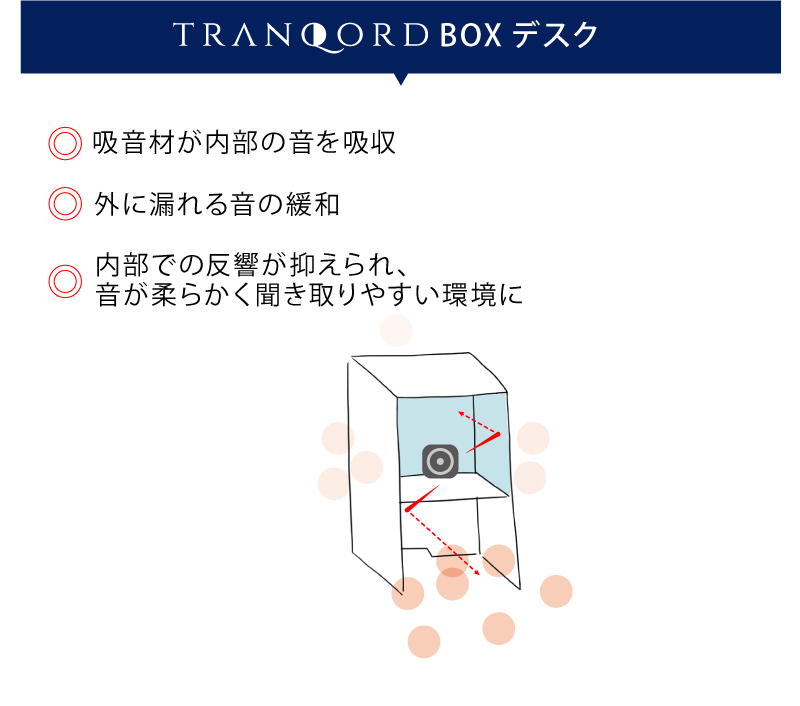 TRANQORD 吸音BOXデスク 高さ160cm 幅86cm 奥行75cm minestomarket.news